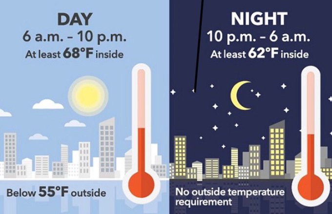 Heat or Hot Water Off in Your Building? Here’s What to Do