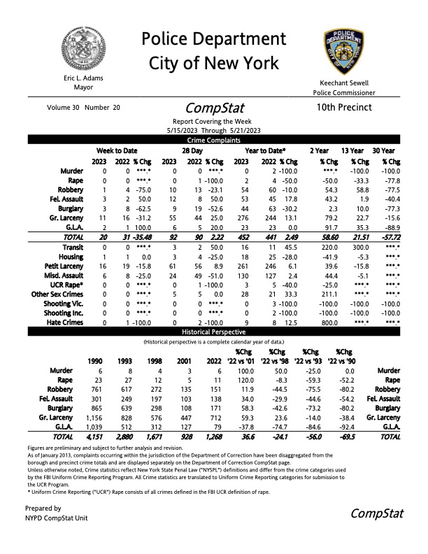 CompStat Report for the 10th Precinct: May 15-21, 2023